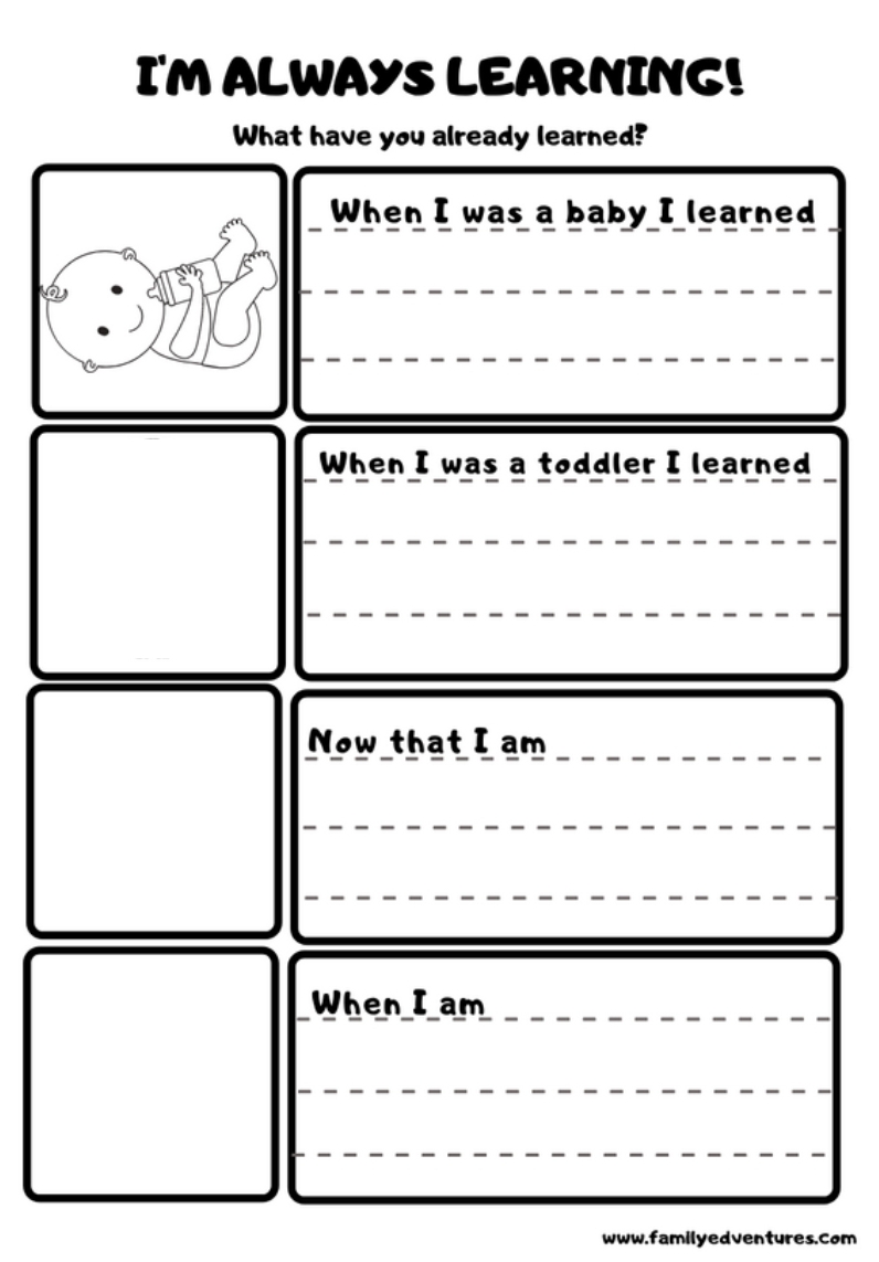 Growth Mindset Student Activities